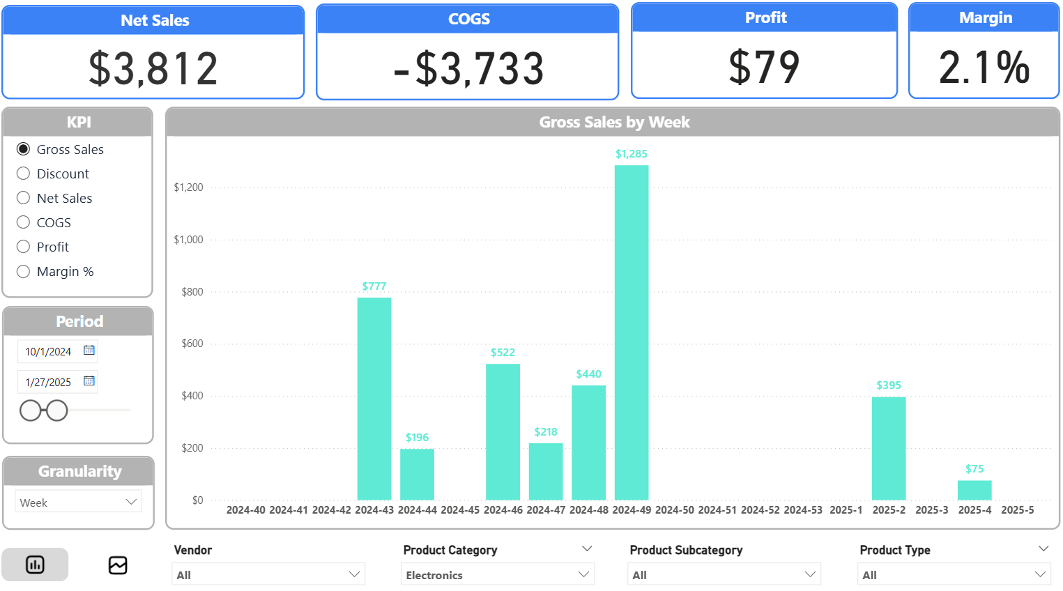 Screenshot van een detailanalyse in het Shopify Power BI dashboard
